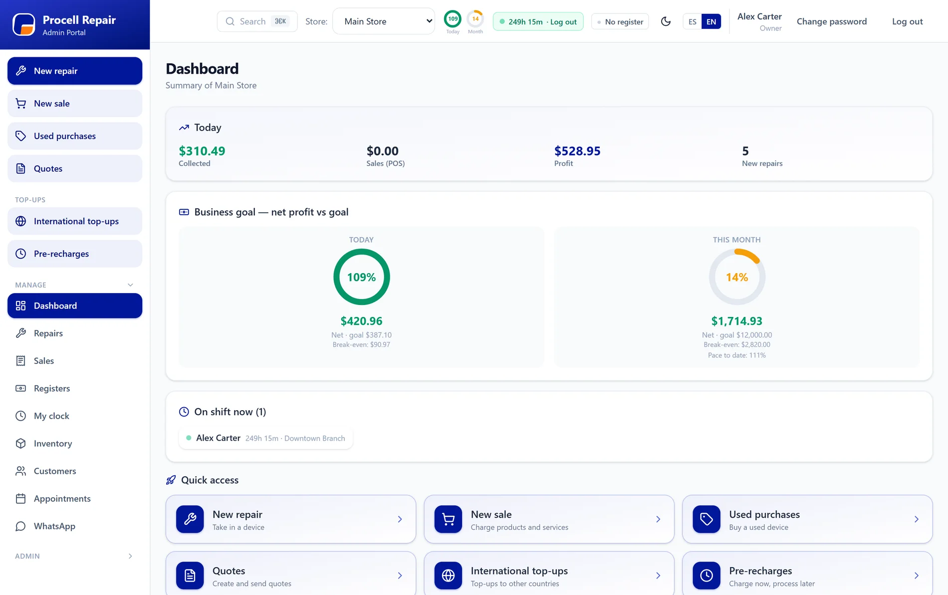Dashboard — today's numbers and net-profit-vs-goal gauges